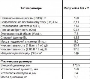Pride Ruby Voice 6,5 v2